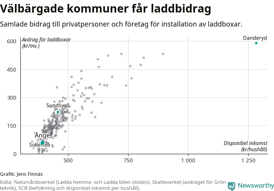 Graf: Beviljat avdrag per kommun i Västernorrlands län